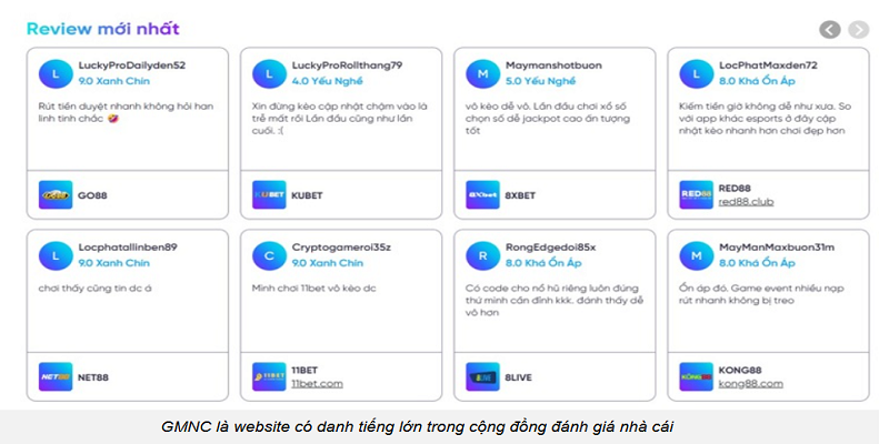 Tiêu chí đánh giá minh bạch của GMNC Tiêu chí đánh giá minh bạch của GMNC